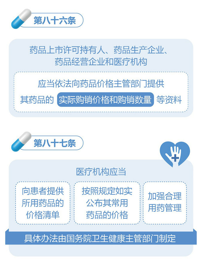 新修訂的《中華人民共和國藥品管理法》圖解政策（四）