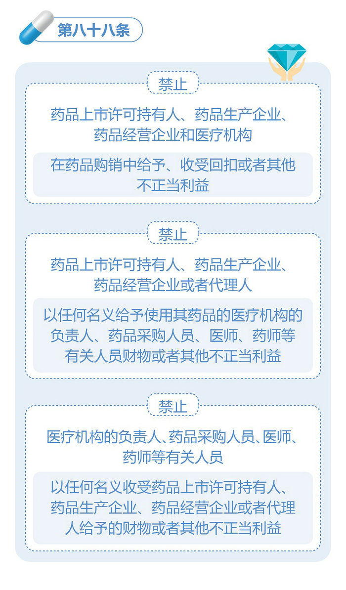 新修訂的《中華人民共和國藥品管理法》圖解政策（四）