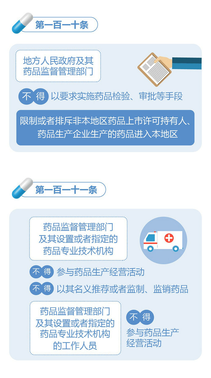 新修訂的《中華人民共和國(guó)藥品管理法》圖解政策（六）