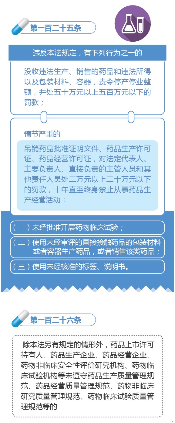 新修訂的《中華人民共和國(guó)藥品管理法》圖解政策（七）