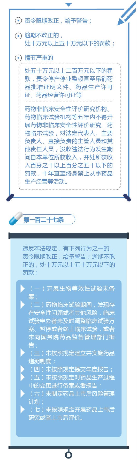 新修訂的《中華人民共和國(guó)藥品管理法》圖解政策（七）