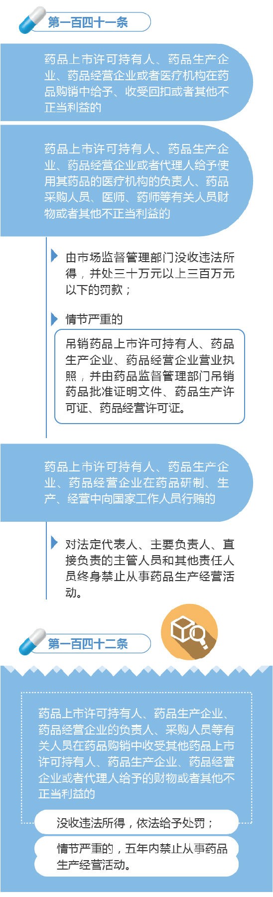 新修訂的《中華人民共和國藥品管理法》圖解政策（八）