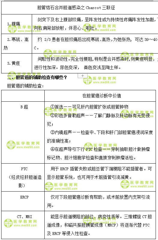 肝外膽管結(jié)石的主要臨床表現(xiàn)