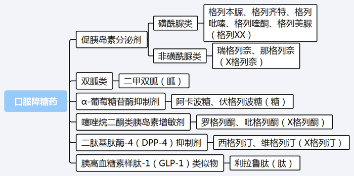 【西藥三科】執(zhí)業(yè)藥師考試西藥三科出題規(guī)律｜重難點匯總！