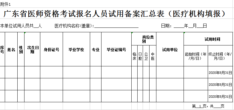 廣東省2020年醫(yī)師資格考試報(bào)名人員試用備案匯總表