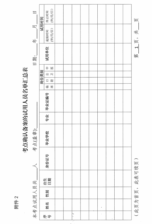 廣東省2020年醫(yī)師資格考試報名備案工作通知