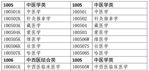 醫(yī)學(xué)類專業(yè)考生注意！2020年只有這些人可報考執(zhí)業(yè)藥師考試！