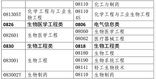 你是理科/工科？這些理工科專業(yè)可報考2020年執(zhí)業(yè)藥師考試！