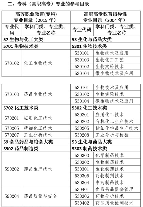 你是理科/工科？這些理工科專業(yè)可報考2020年執(zhí)業(yè)藥師考試！