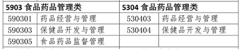 你是理科/工科？這些理工科專業(yè)可報考2020年執(zhí)業(yè)藥師考試！