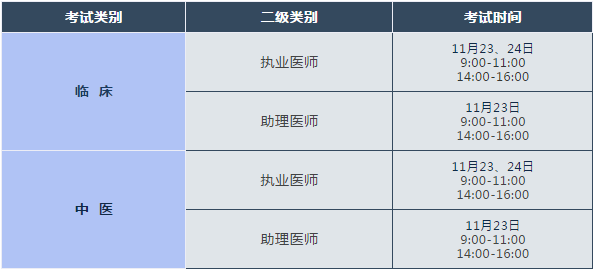 2019年臨床執(zhí)業(yè)醫(yī)師“一年兩試”（長(zhǎng)春考點(diǎn)）考試時(shí)間/地點(diǎn)/考試提醒