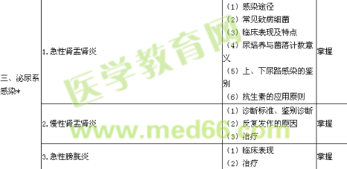 2019腎內(nèi)科學主治醫(yī)師專業(yè)知識大綱