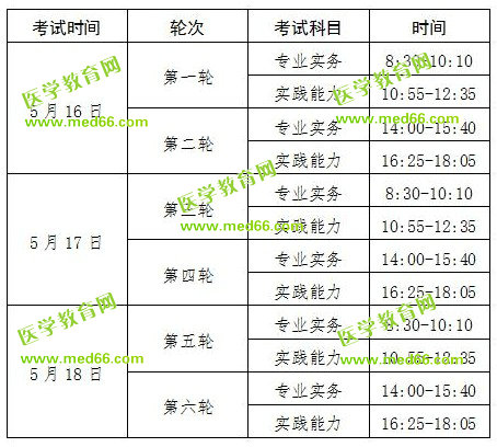 2020年護(hù)士資格考試時間