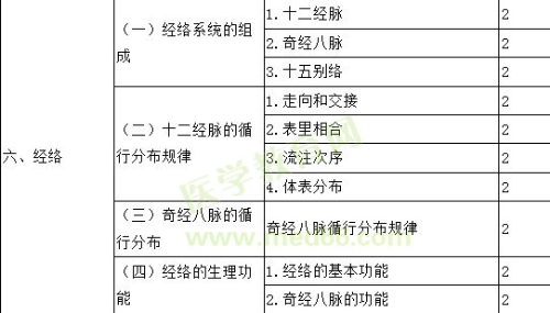 2019年主管中藥師考試大綱-相關(guān)專業(yè)知識(shí)