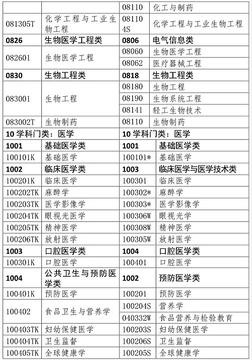 人事網(wǎng)官宣：2019年執(zhí)業(yè)藥師報考條件官方解讀！