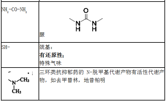 常見(jiàn)官能團(tuán)的結(jié)構(gòu)與性質(zhì)匯總