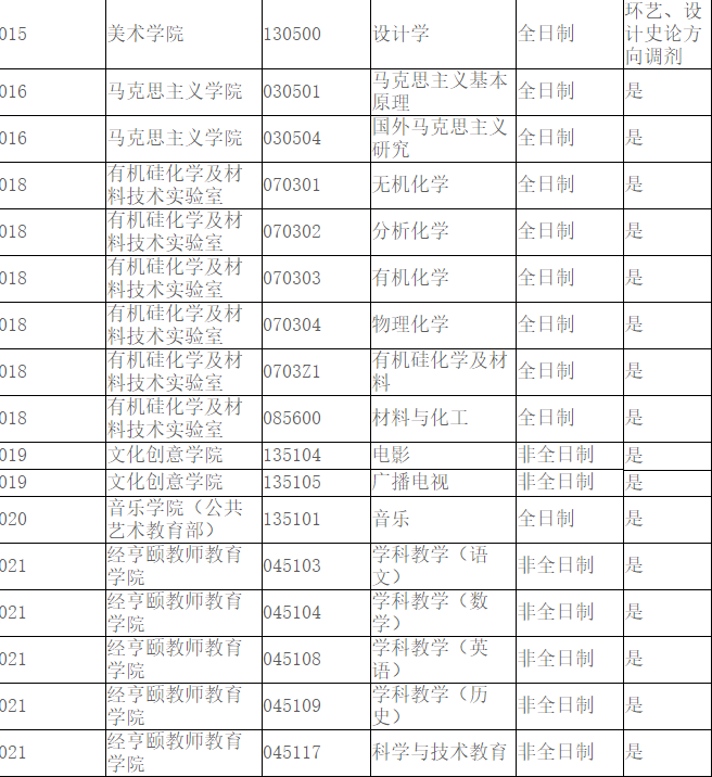 杭州師范大學(xué)調(diào)劑情況4