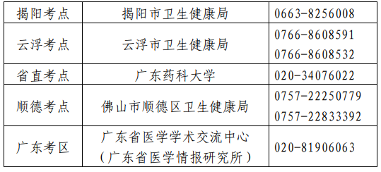 衛(wèi)生專業(yè)技術(shù)資格考試廣東考區(qū)、考點設(shè)置一覽表