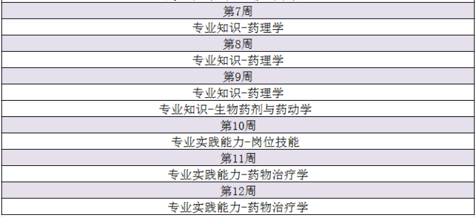 藥士備考計(jì)劃