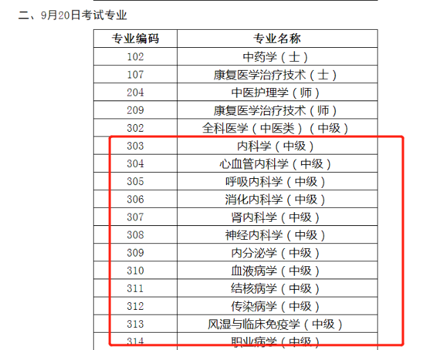 內(nèi)科主治醫(yī)師考試時(shí)間