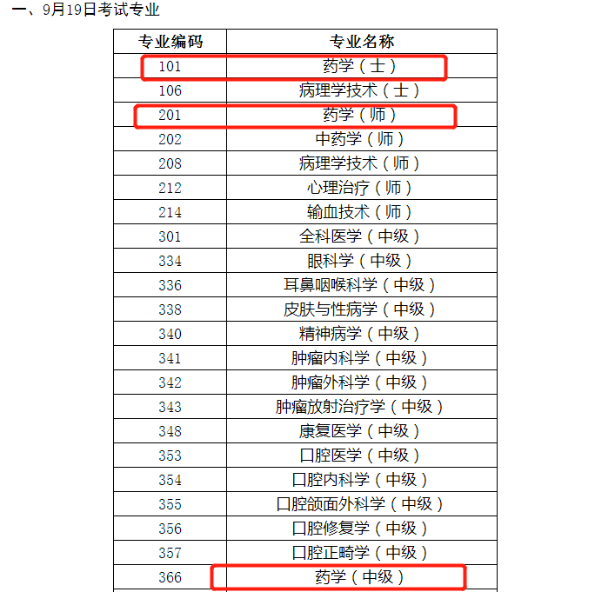 藥學(xué)職稱考試時(shí)間