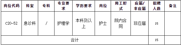 2020年9月份廣東省中山大學(xué)孫逸仙紀(jì)念醫(yī)院面向社會(huì)公開(kāi)招聘急診科護(hù)理15人