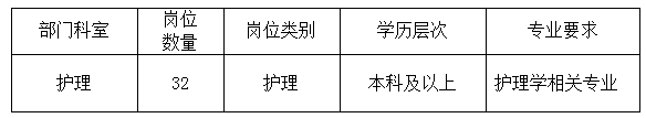 2020年天津醫(yī)科大學(xué)腫瘤醫(yī)院護理崗位（人事代理制）第二批招聘32人啦