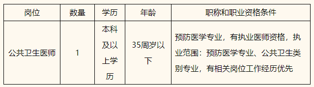 浙江省2020年杭州市上城區(qū)紫陽街道社區(qū)衛(wèi)生服務(wù)中心招聘公共衛(wèi)生醫(yī)師啦