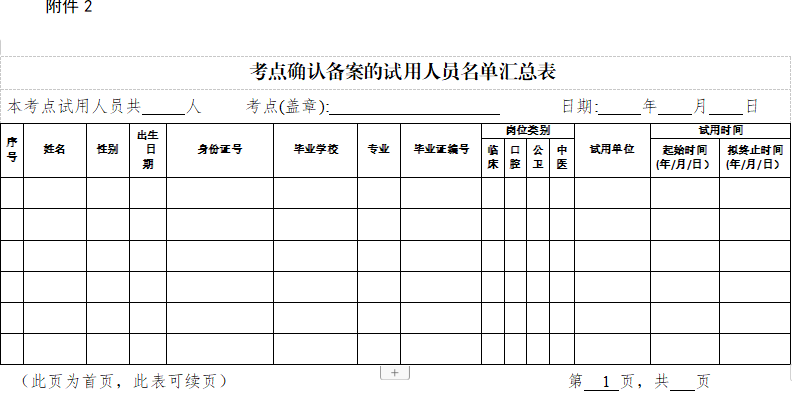 考點確認(rèn)備案人員匯總表