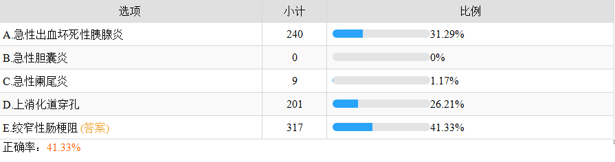 絞窄性腸梗阻