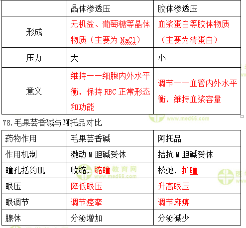 晶體滲透壓與膠體滲透壓對比