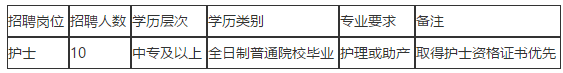 福清市第五醫(yī)院（福建?。?020年11月招聘10名護(hù)士啦（編外）