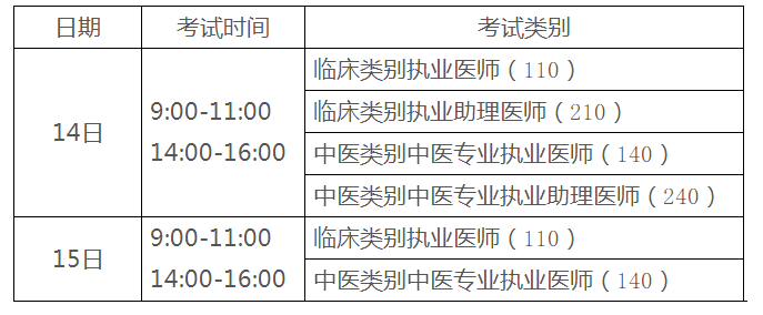 2020執(zhí)業(yè)醫(yī)師二試考試時(shí)間