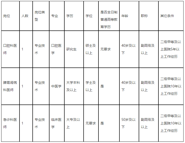 2020年11月廣西南寧市第七人民醫(yī)院公開招聘醫(yī)療崗啦