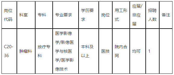 【廣東省】中山大學(xué)孫逸仙紀(jì)念醫(yī)院腫瘤科放療?？普衅羔t(yī)技崗位啦