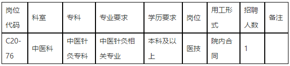 中山大學(xué)孫逸仙紀念醫(yī)院（廣東?。?020年下半年招聘中醫(yī)科醫(yī)技崗位啦