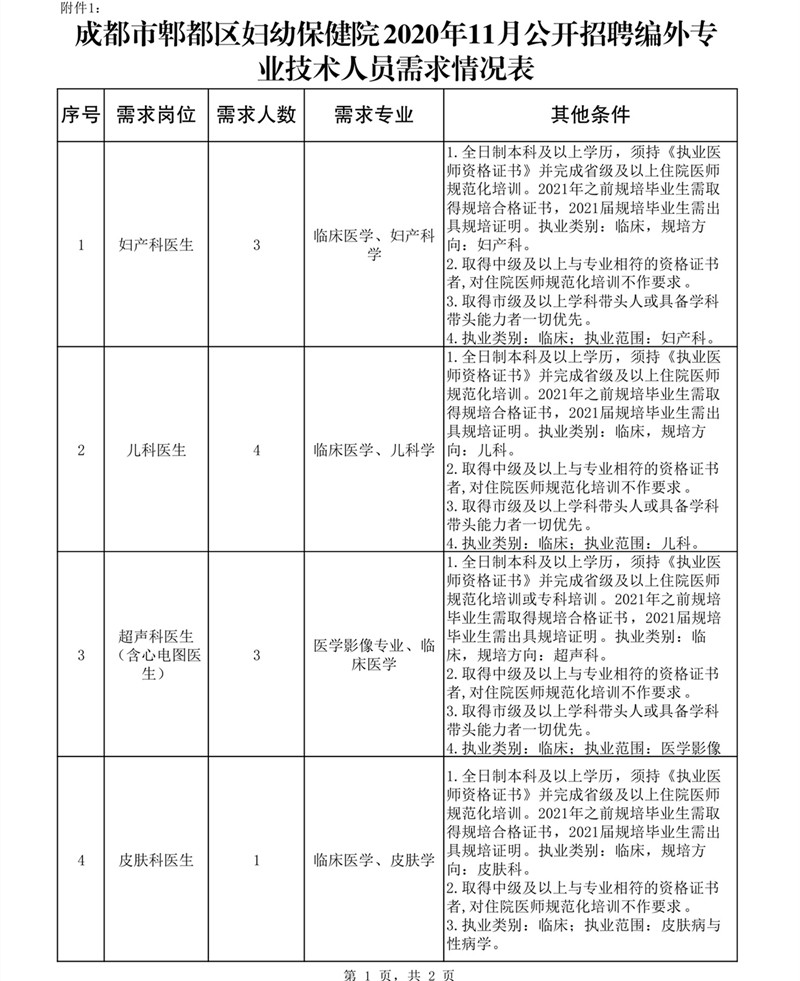 四川省成都市郫都區(qū)婦幼保健院2020年11月份公開(kāi)招聘17名衛(wèi)生工作人員啦（編外）