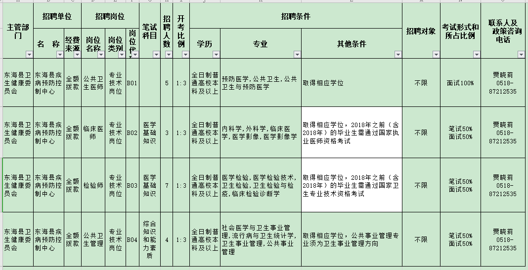 江蘇東?？h疾病預(yù)防控制中心2020年11月份公開招聘醫(yī)療崗崗位計(jì)劃表