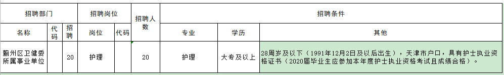 2020年12月天津市薊州區(qū)衛(wèi)健系統(tǒng)招聘護(hù)理崗崗位計(jì)劃