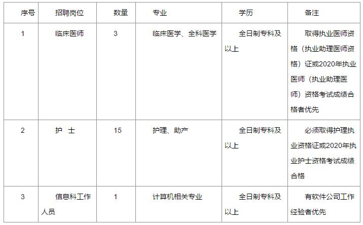 關(guān)于貴州省玉屏縣婦幼保健計(jì)劃生育服務(wù)中心2020年冬季公開招聘醫(yī)師和護(hù)理崗位的公告