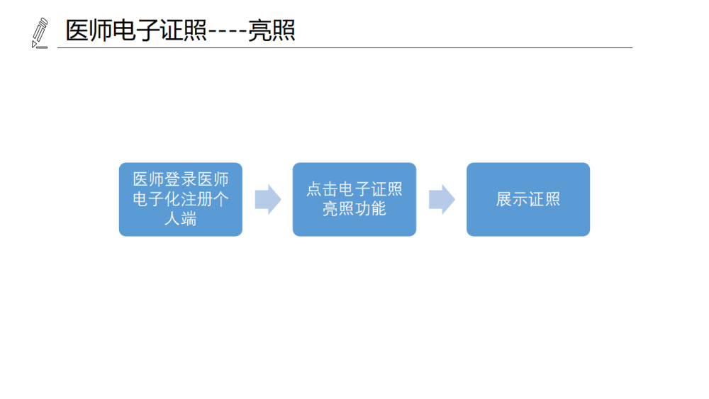 醫(yī)療機構、醫(yī)師、護士電子證照功能模塊介紹_15