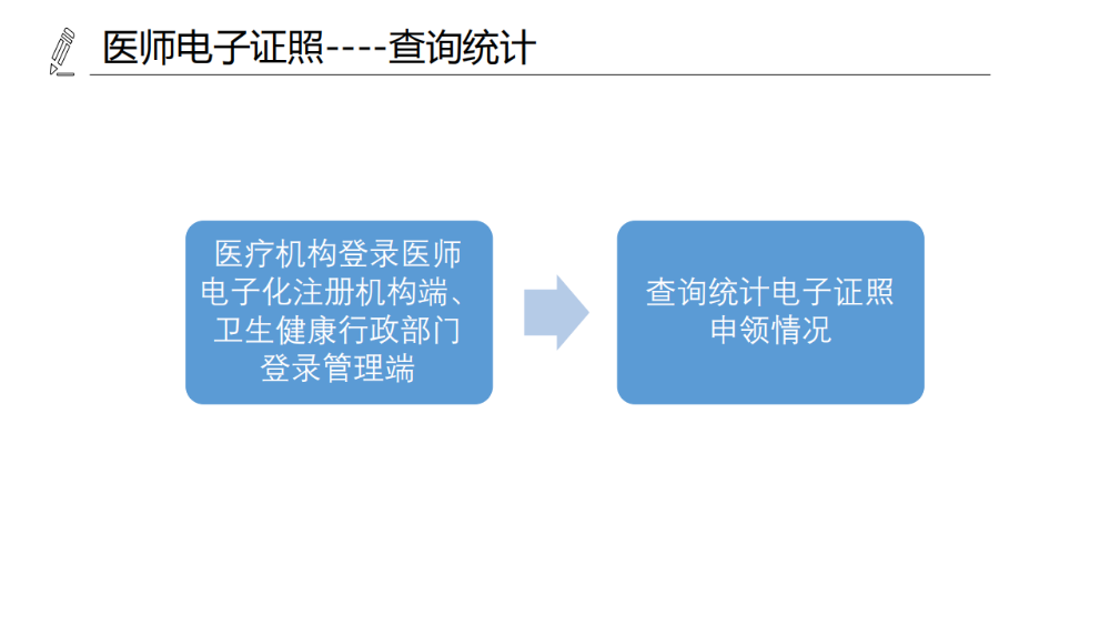 醫(yī)療機構、醫(yī)師、護士電子證照功能模塊介紹_16