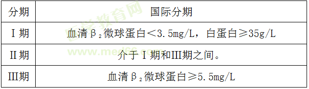 多發(fā)性骨髓瘤臨床分期和腎功能分組