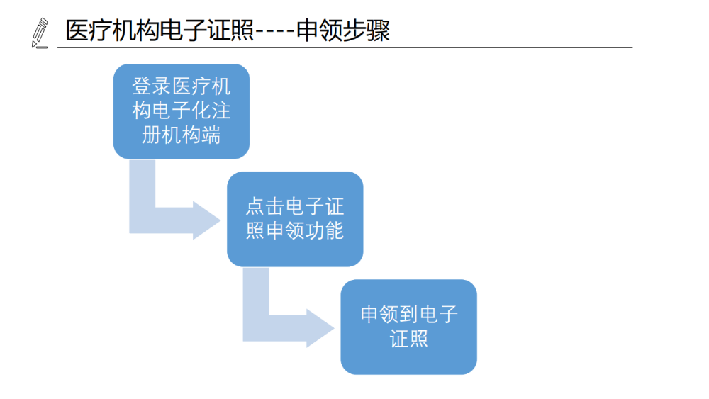 醫(yī)療機構、醫(yī)師、護士電子證照功能模塊介紹_06