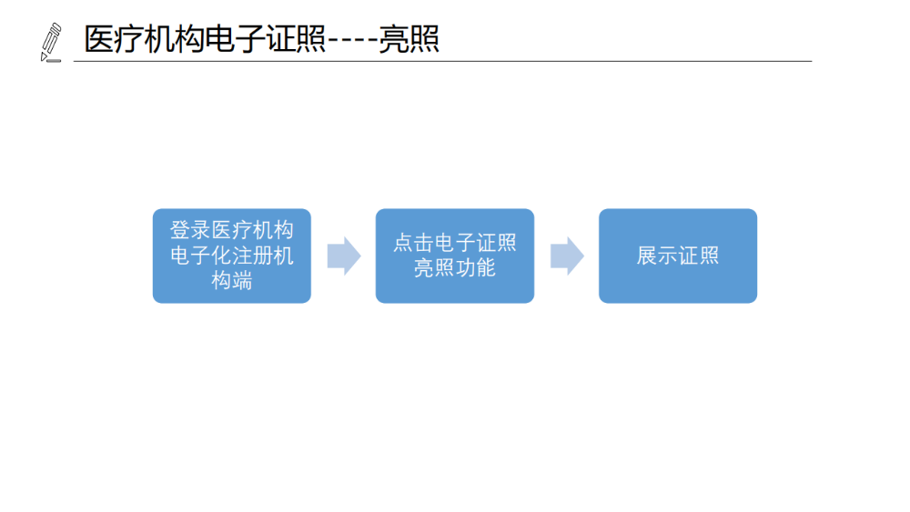 醫(yī)療機構、醫(yī)師、護士電子證照功能模塊介紹_07