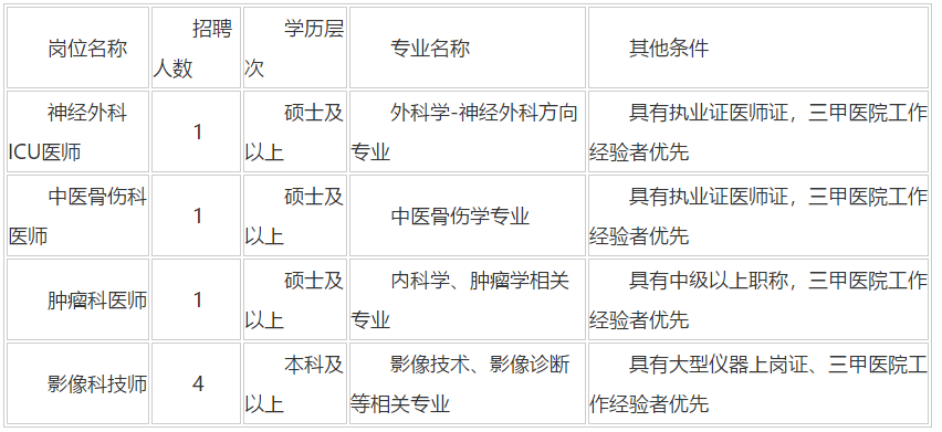 陜西省2020年12月西北大學(xué)附屬醫(yī)院·西安市第三醫(yī)院招聘醫(yī)師、技師崗位啦