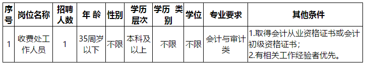 福州神經(jīng)精神病防治院（福建?。?020年招聘工作人員啦