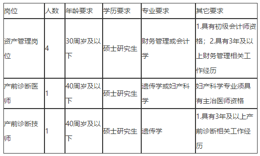 2020年12月份山西白求恩醫(yī)院招聘碩士研究生工作人員啦（含醫(yī)療崗）