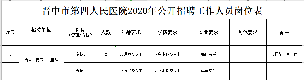 關(guān)于2020年晉中市第四人民醫(yī)院（山西?。┕_招聘臨床醫(yī)學(xué)專業(yè)技術(shù)人員的公告