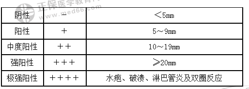 PPD皮內(nèi)注射